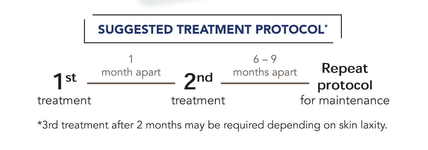 Suggested treatment Protocol | Aesthetic Loft Clinic